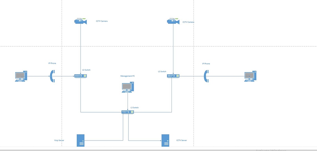 switch layer 3 configuration